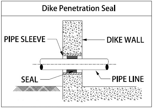 Wall penetration detail