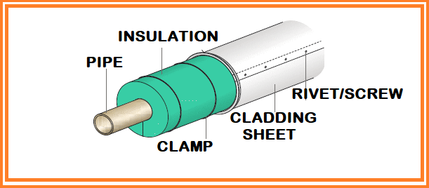 Pipe-Insulation-and-Cladding