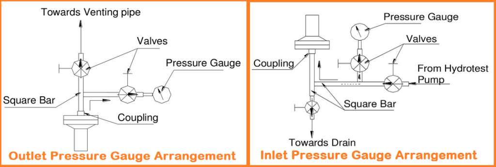 pressure-gauge-assembly