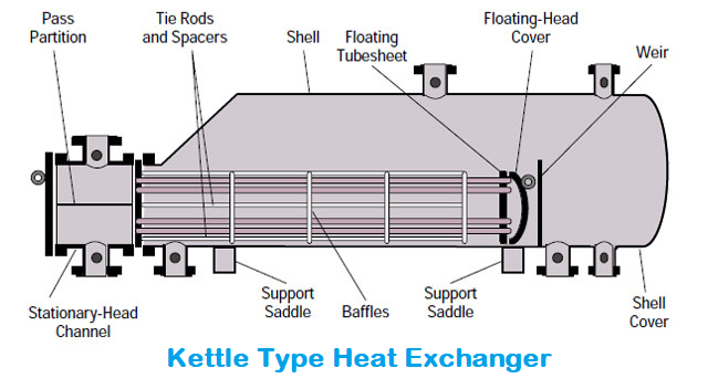Kettle Type Reboiler