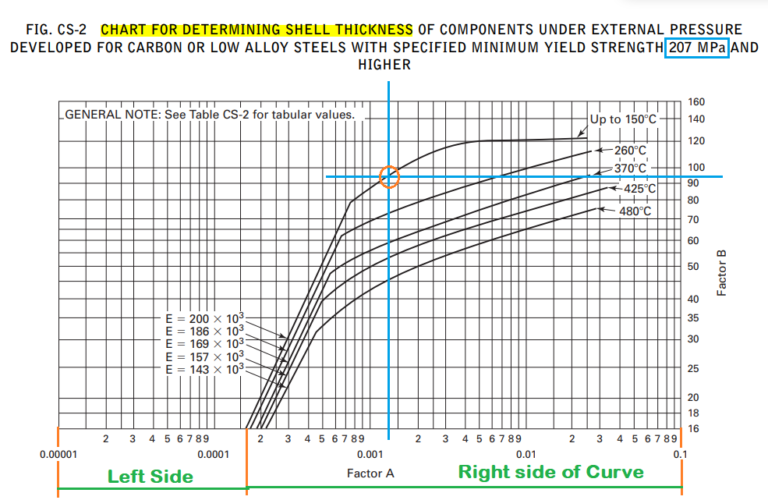 Pipe Wall Thickness Calculation For External Pressure or Vacuum Make