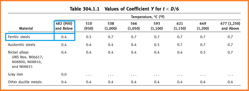 values-od-coefficient-Y-for-pipe-thickness-calculation