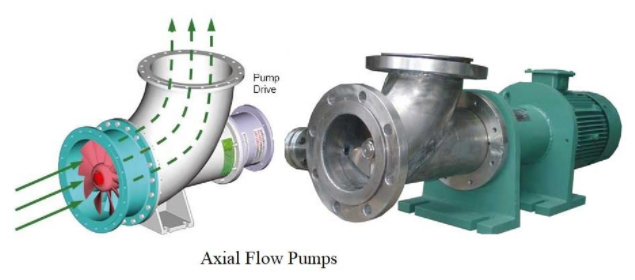 Axial Flow centrifugal pump